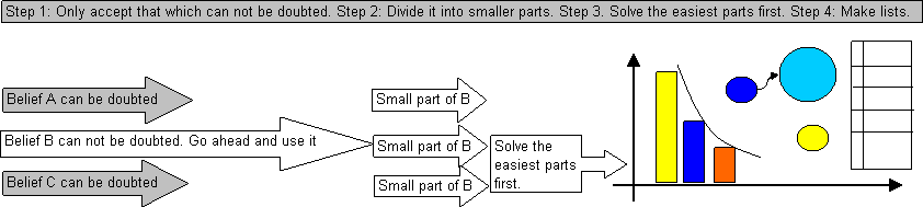 Descartes method 5.png