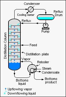 Total Reflux.png