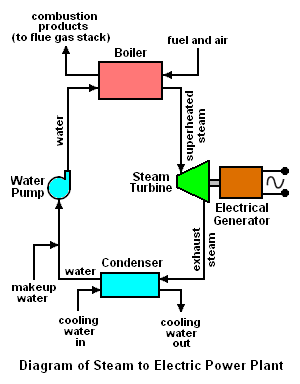 Rankine Cycle.png