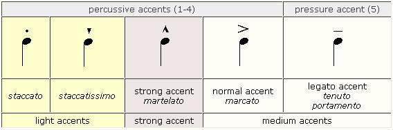 Music accents.jpg