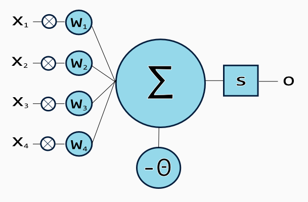 Artificialneuron.png