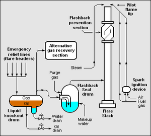 FlareStack System.png