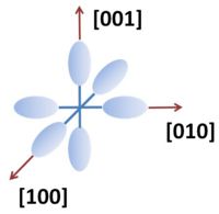 A constant energy surface in the silicon conduction band consists of six ellipsoids.