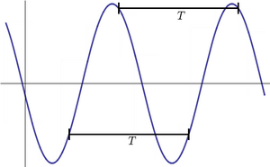 PeriodicFunction.png