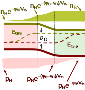 Diode quasi-fermi levels.PNG