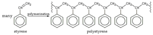 Polystyrene formation.png