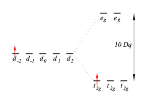 Octahedral levels.png