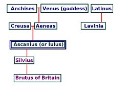 Family tree diagram.