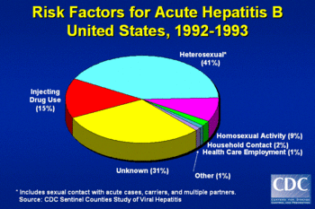 Hepb=cd7.gif