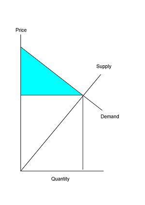 C surplus2.jpg