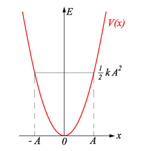 Harmonic field.png