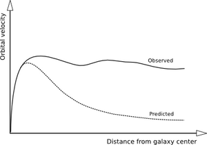 GalaxyRotationCurve.png