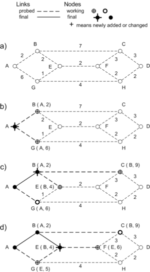 Shortest Path.png