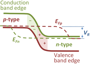 Quasi-Fermi levels.PNG