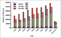 Thumbnail for version as of 19:57, 11 March 2022