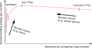 Nuclear-binding-energy.png