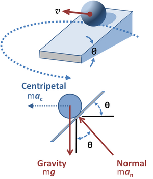 Ball on banked turn.PNG