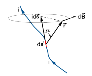 Laplace magnetic.png