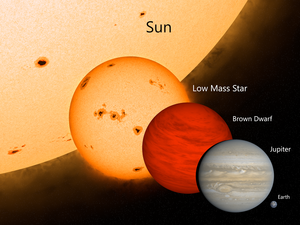 Brown Dwarf Comparison 2020.png