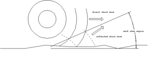 Mach Effect-scrape.GIF