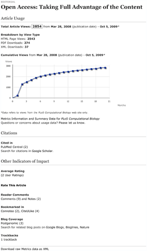 Article-level-metrics-PLoS.png