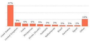 AddThis Countries August 2010.jpg