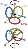 Top: The semicircular canals with head erect. Bottom: the canals with head tipped forward.