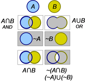 Boolean operations.PNG