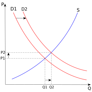 Supply-and-demand.svg