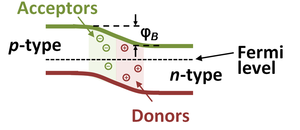 Pn-junction zero bias.PNG