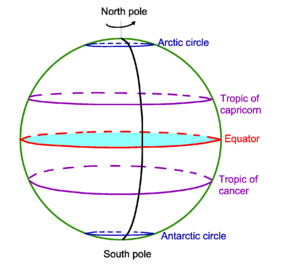 Equator.png