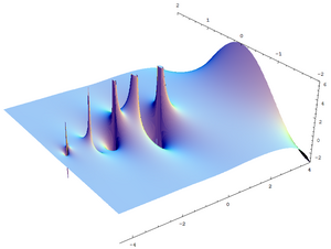 Complex gamma function Re.png