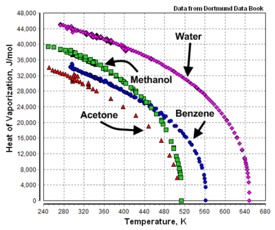 Heat of Vaporization.png