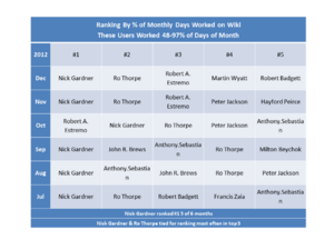 Recap jul-dec 2012 rankings.png