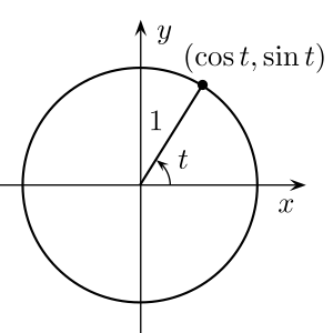 Unit circle.svg