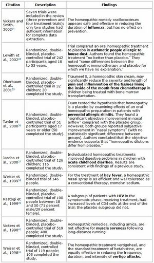 Nccam appendix I.JPG