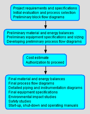 Process Design.png