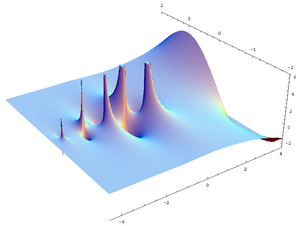 Complex gamma function Im.png