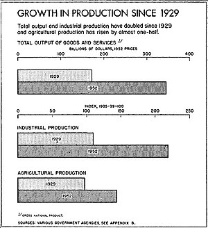 Growth1929-52.jpg