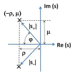 Conjugate poles.PNG