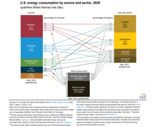 Consumption-by-source-and-sector.png