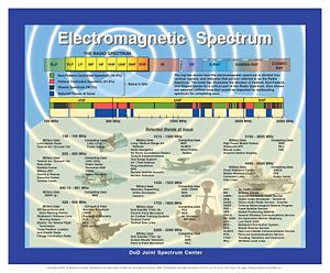 ElectroMagneticSpectrum.JPG