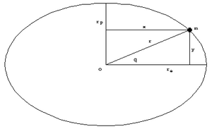 OblateSpheroidAngles.png