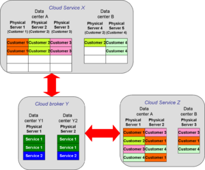 Hybrid cloud.png