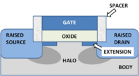 A modern MOSFET