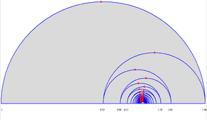 Alternating harmonic.png