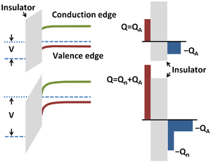 Seimiconductor band bending.PNG