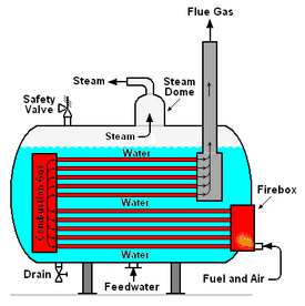 Fire-tube Boiler.png