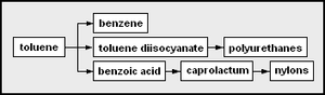 Petrochem4.png