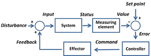 Set-point control.png